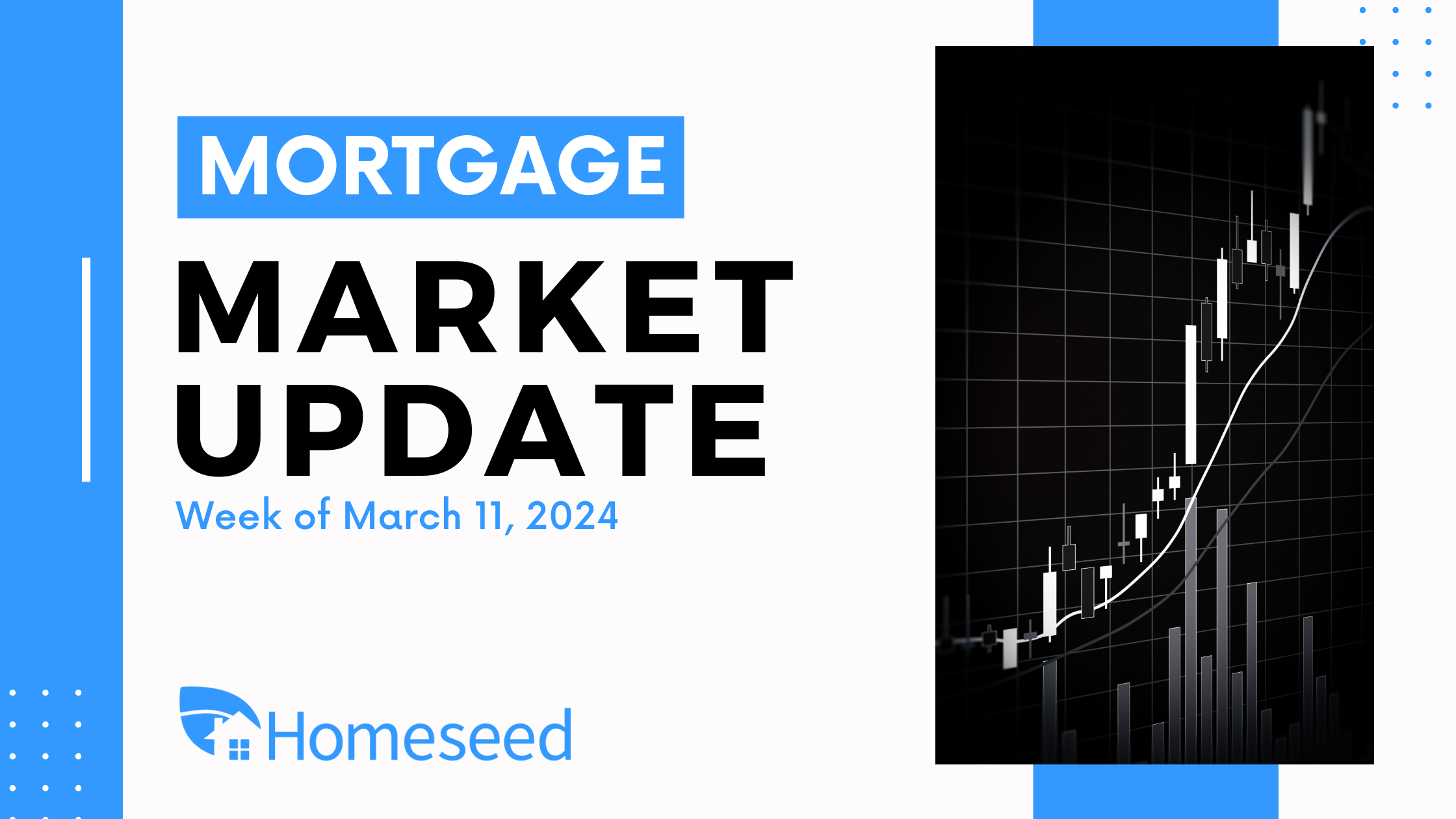 Mortgage Market Update (3/11/24)